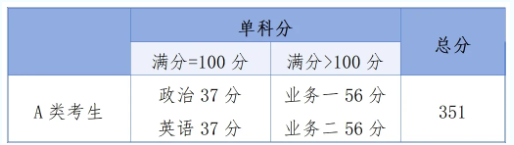 星海音乐学院