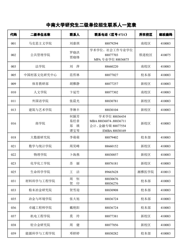 中南大学研究生二级单位招生联系人一览表