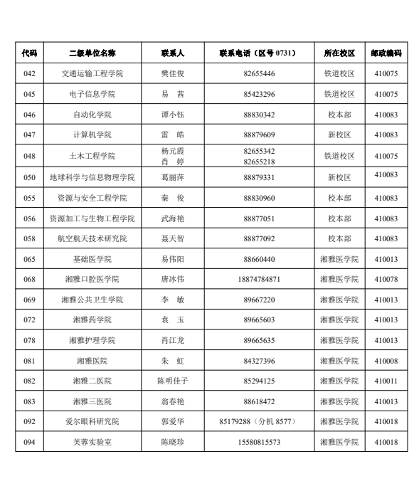 中南大学研究生二级单位招生联系人一览表