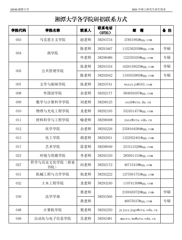 湘潭大学各学院研招联系方式