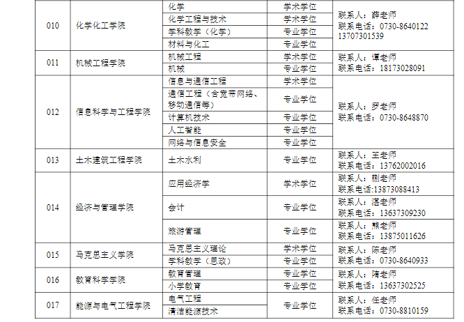 各学院联系方式