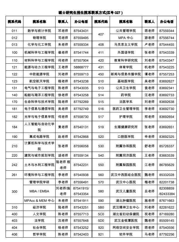 研究生招生院系联系方式