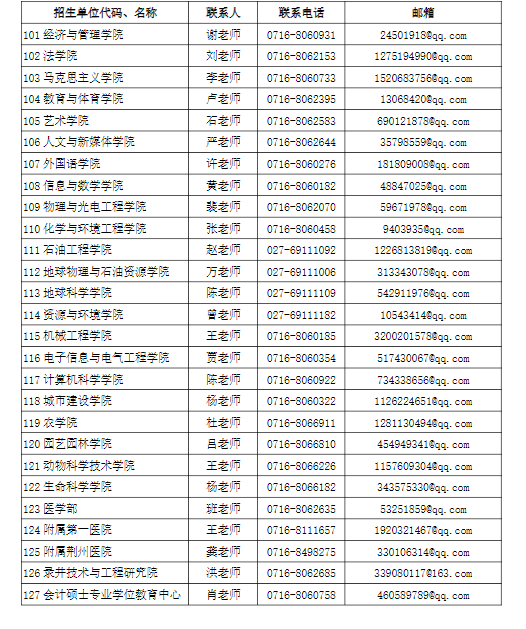 学校各招生单位联系方式