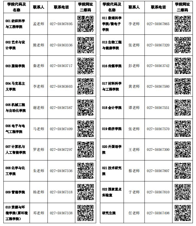 武汉纺织大学2025年硕士研究生报考咨询联系方式