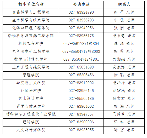学校各招生单位联系方式