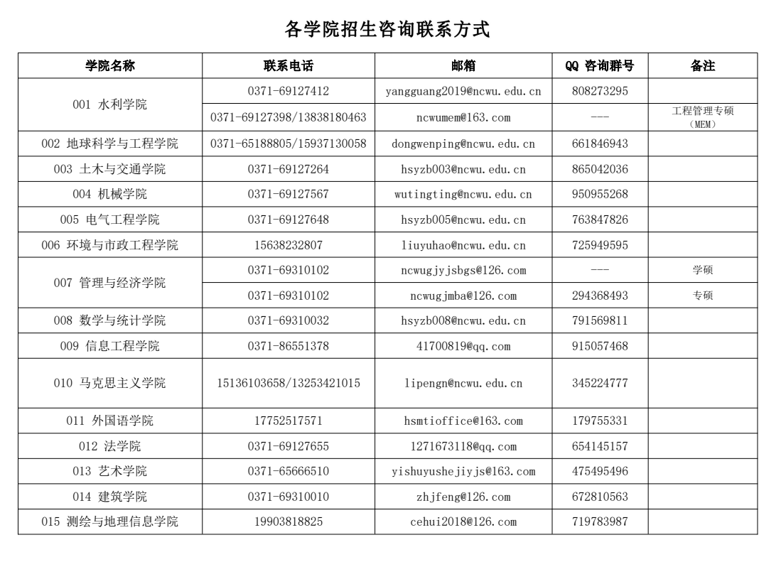 各学院招生咨询联系方式