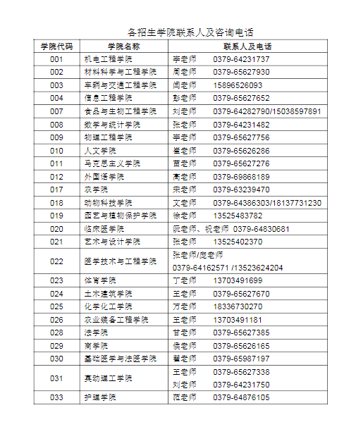各招生学院联系人及咨询电话