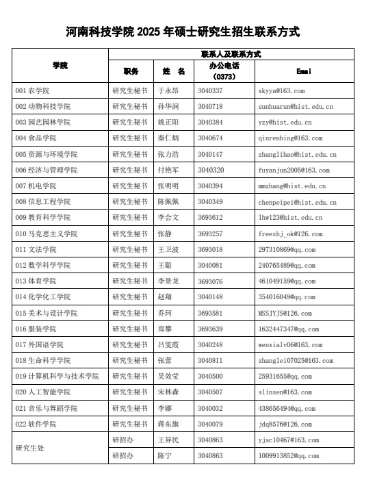 河南科技学院 2025 年硕士研究生招生联系方式 