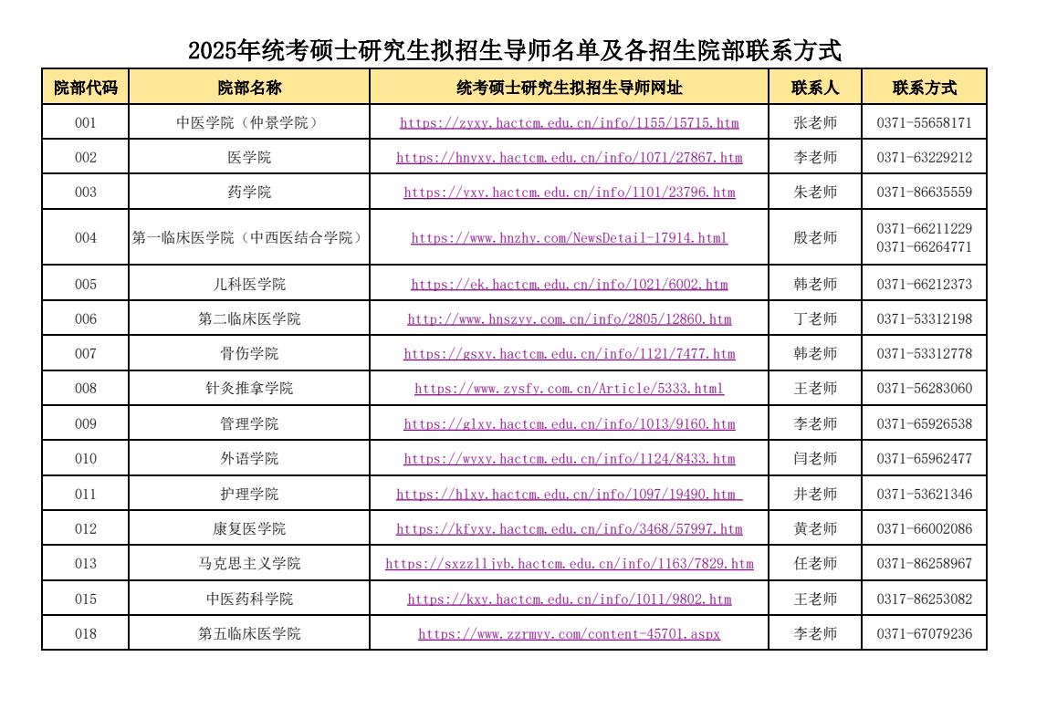 2025年统考硕士研究生拟招生导师名单及各招生院部联系方式
