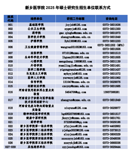 新乡医学院2025年硕士研究生招生单位联系方式