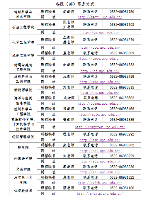 各教学院部研究生招生咨询电话