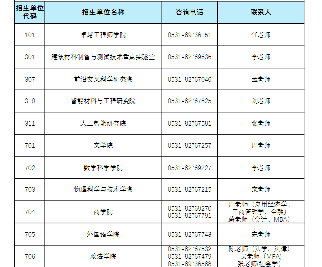济南大学2025年各招生单位招生咨询电话