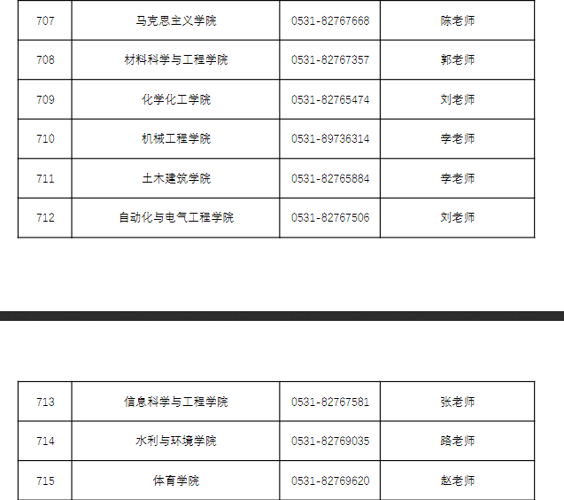 济南大学2025年各招生单位招生咨询电话