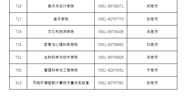 济南大学2025年各招生单位招生咨询电话