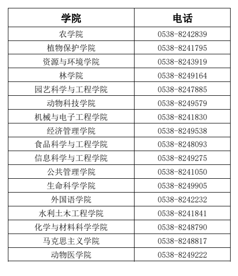 山东农业大学各学院研究生招生咨询电话