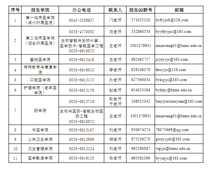 2025年硕士研究生招生学院联系方式