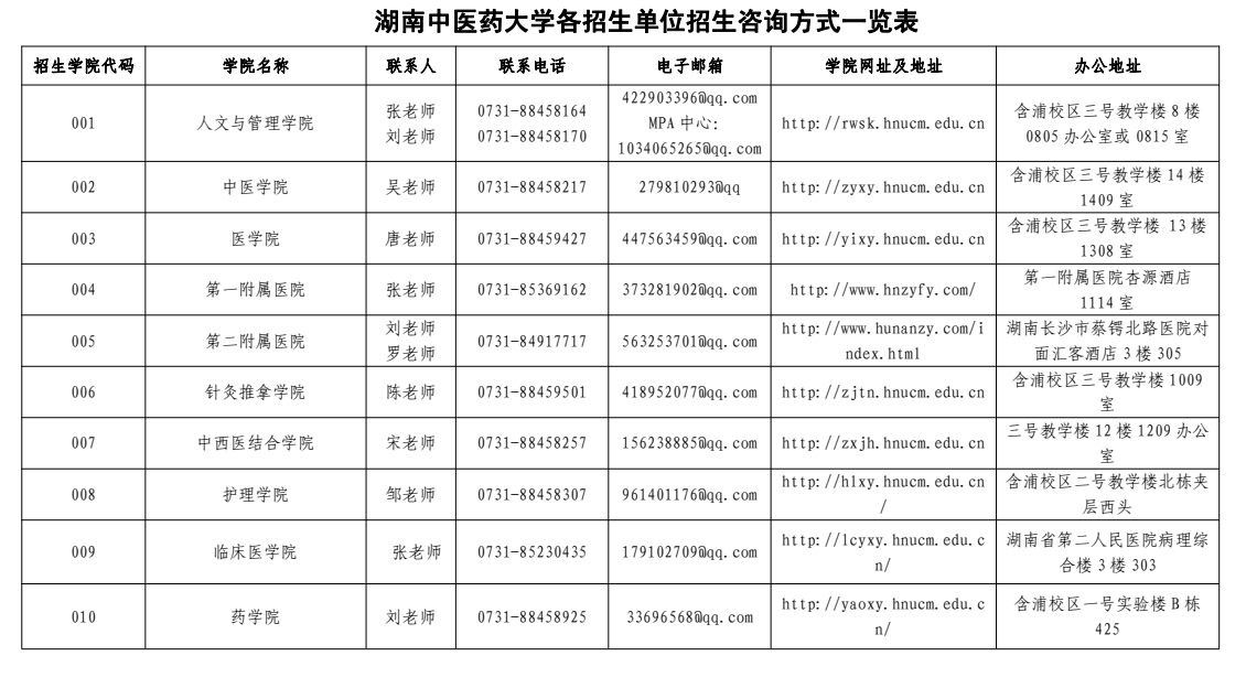 湖南中医药大学各招生单位招生咨询方式一览表