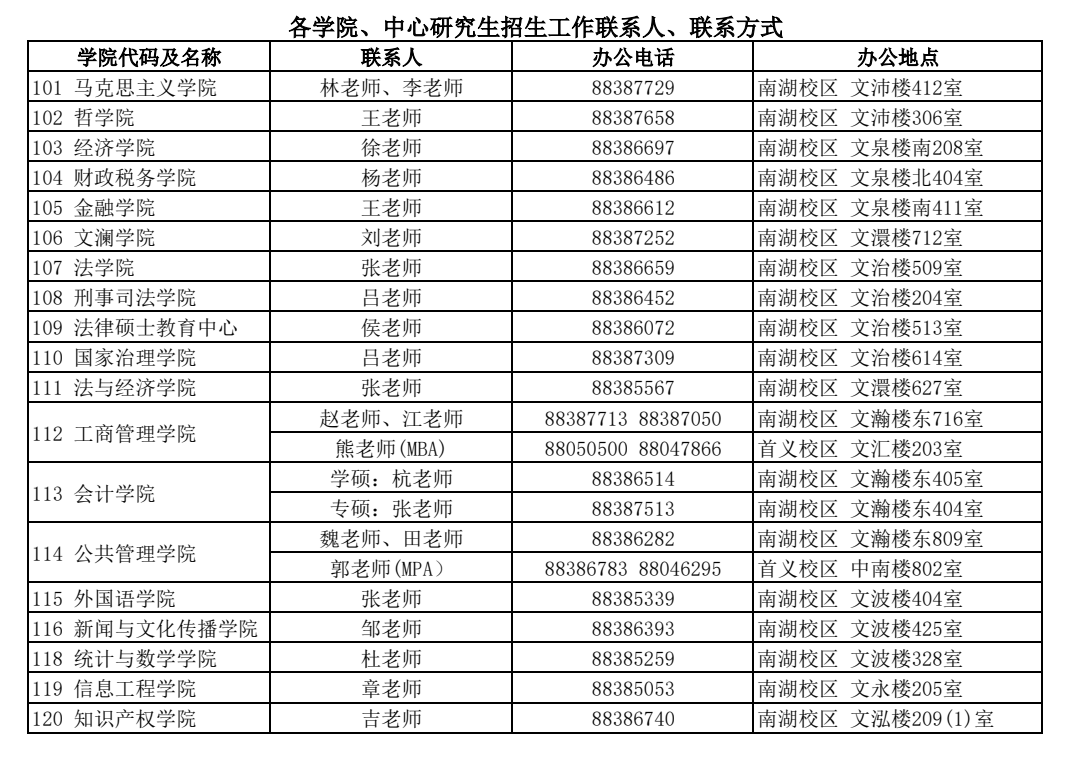 各学院、中心研究生招生工作联系人、联系方式