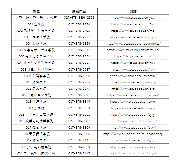 关于中南民族大学2025年硕士研究生招生咨询方式公布的通知