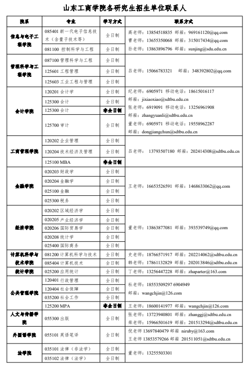 山东工商学院各研究生招生单位联系人