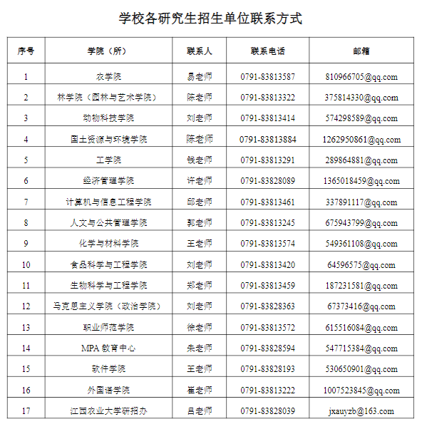 学校各研究生招生单位联系方式