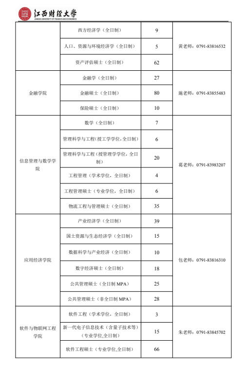 江西财经大学 2025 年各硕士招生学院联系方式