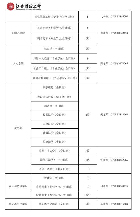 江西财经大学 2025 年各硕士招生学院联系方式