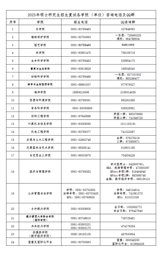 2025年硕士研究生招生复试各学院（单位）咨询电话