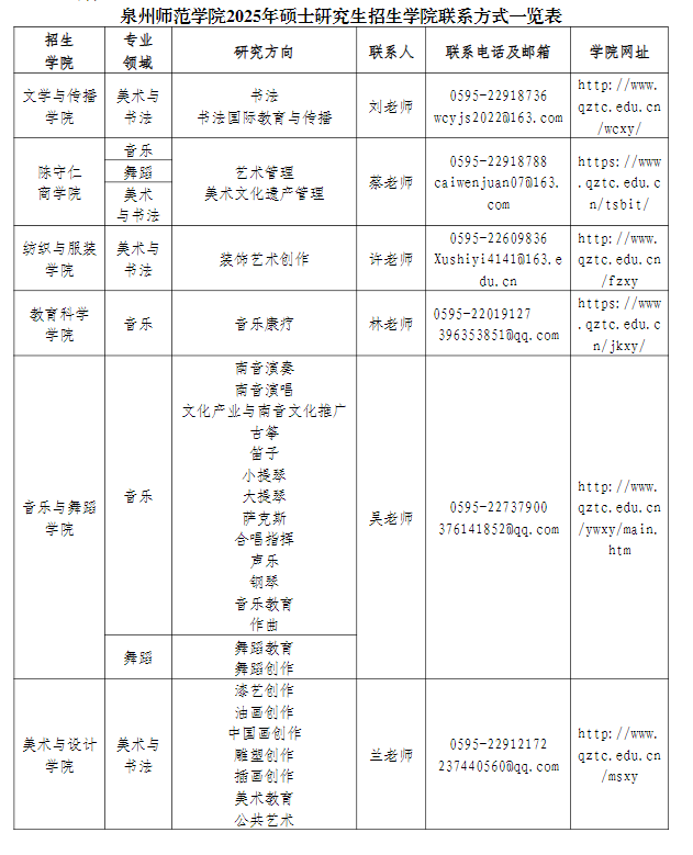 泉州师范学院2025年硕士研究生招生学院联系方式一览表