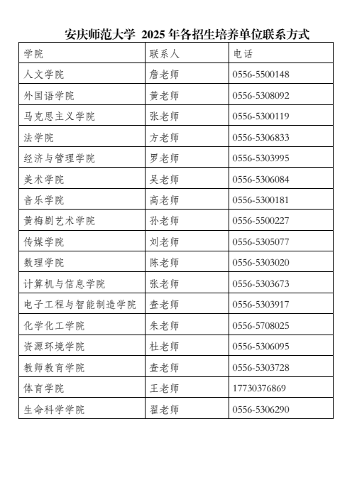 安庆师范大学 2025 年各招生培养单位联系方式