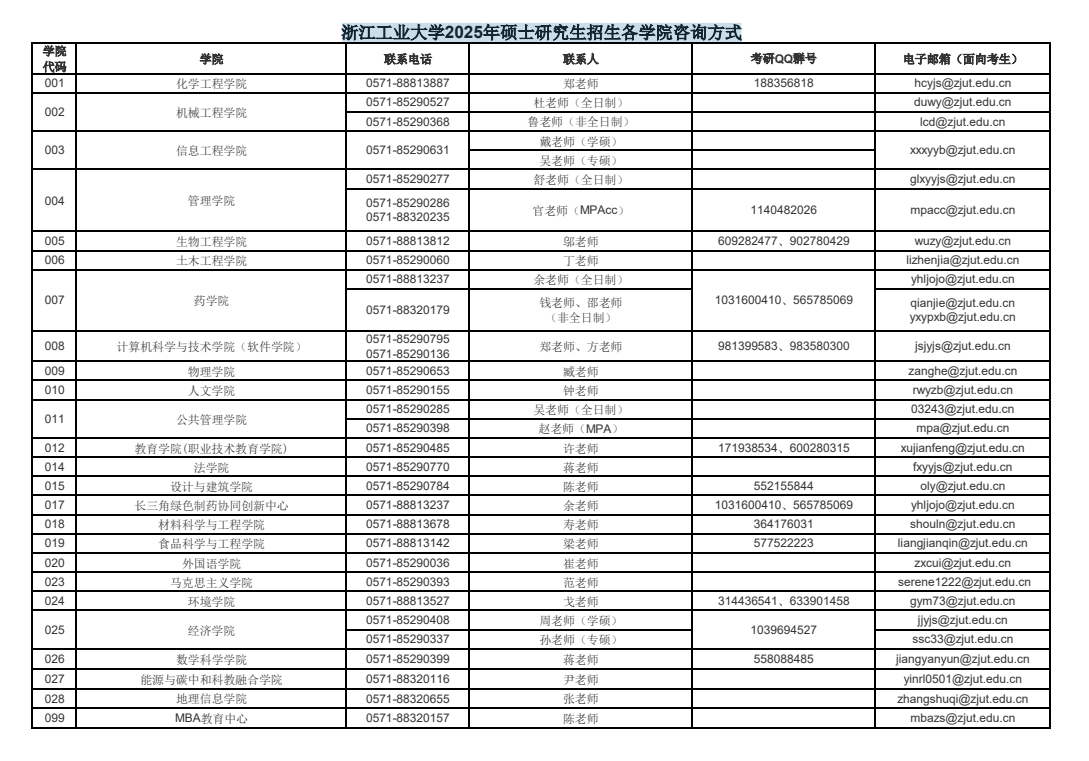 浙江工业大学2025年硕士研究生招生各学院咨询方式