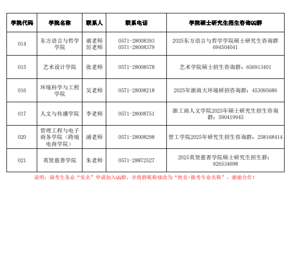 浙江工商大学2025年各招研学院联系方式