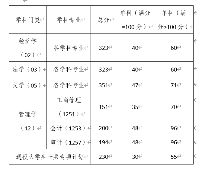 广东金融学院