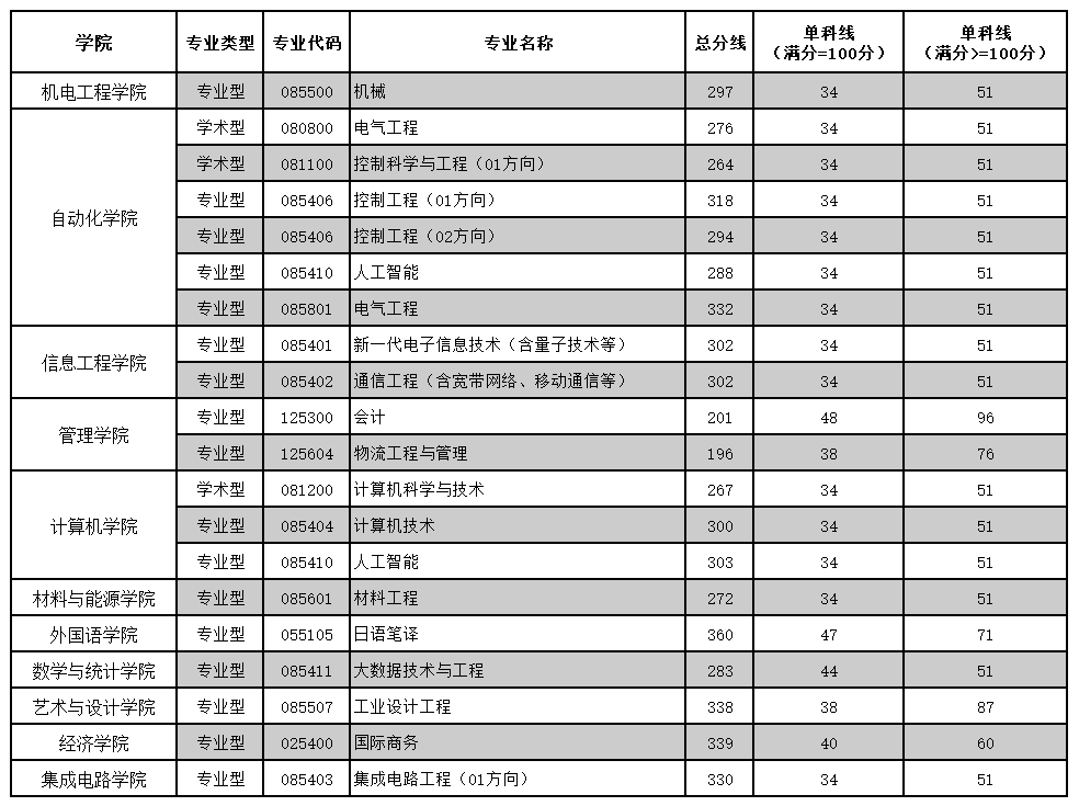 广东工业大学