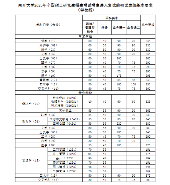 南开大学1