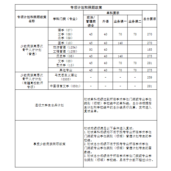 南开大学2