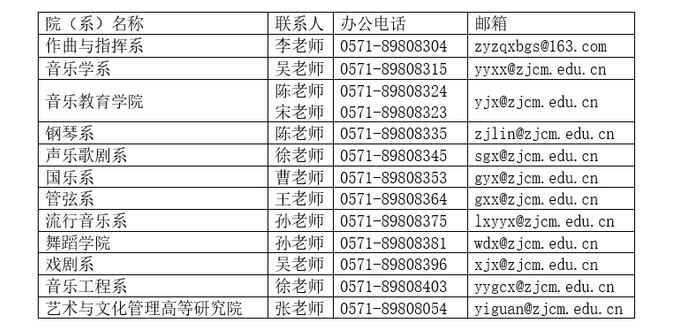 各招考院（系）招生咨询联系方式