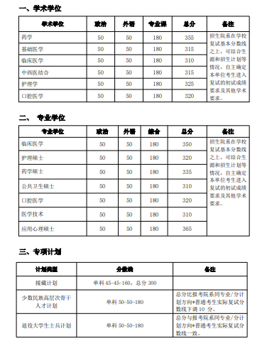 北京大学医学部