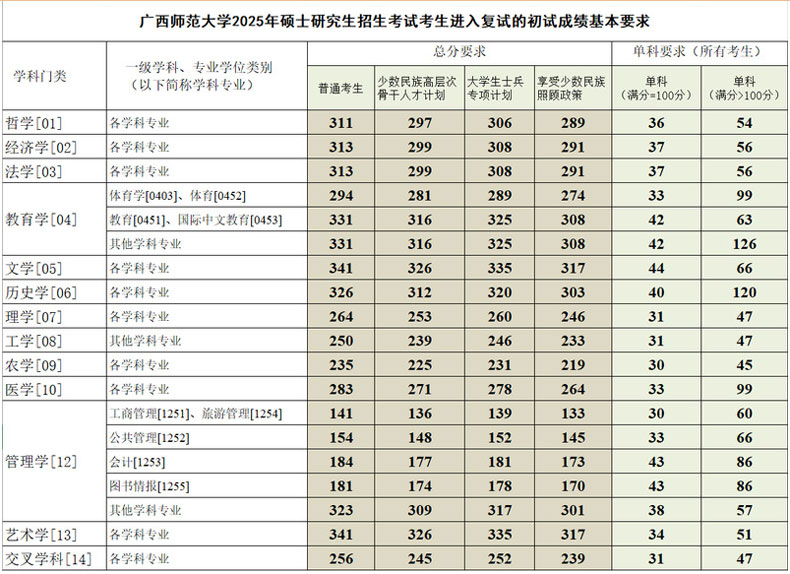 广西师范大学