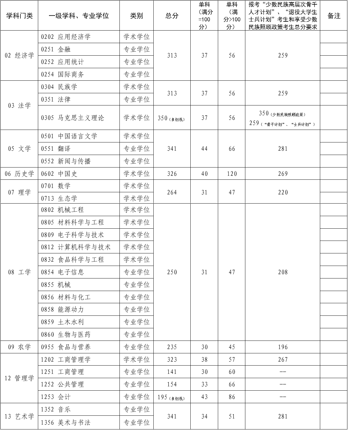 北方民族大学1