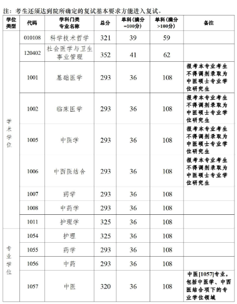 广州中医药大学