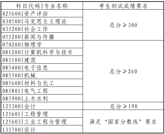 青岛理工大学