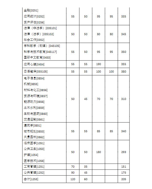 东南大学2