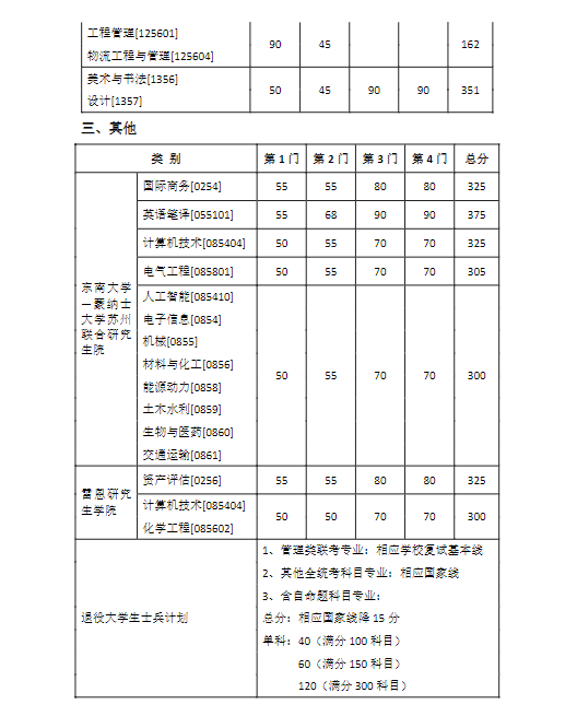 东南大学3