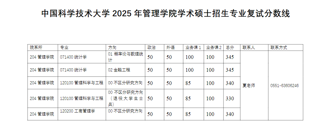 中国科学技术大学