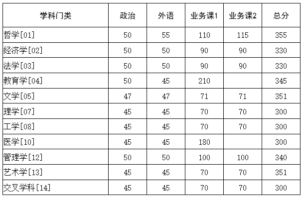 华中科技大学1