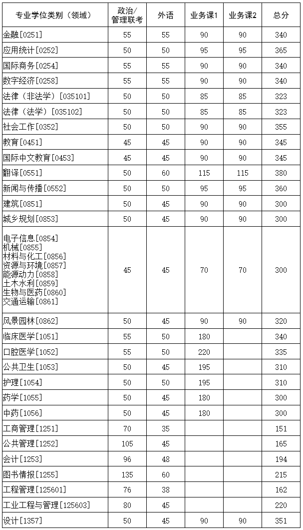 华中科技大学2