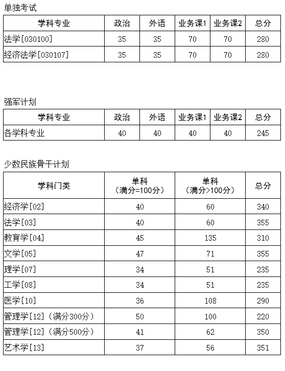 华中科技大学3