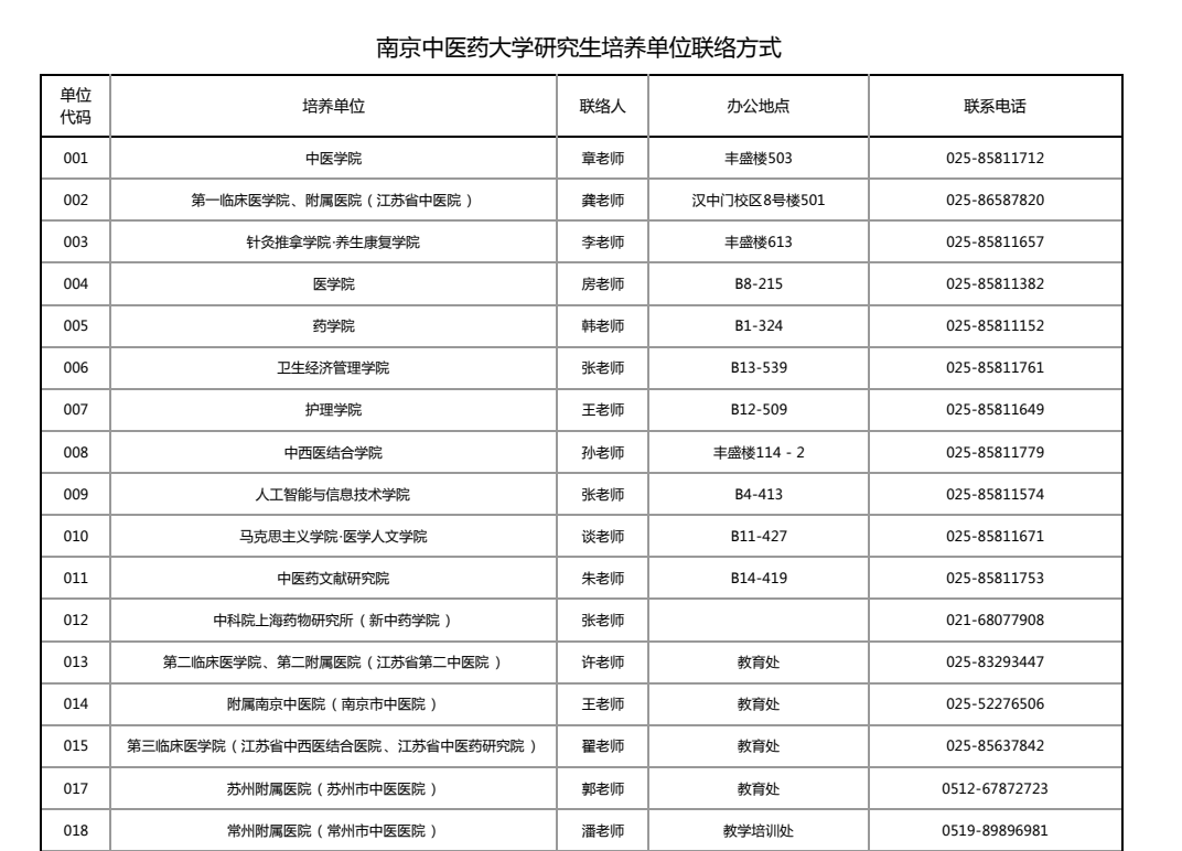 南京中医药大学研究生培养单位联络方式
