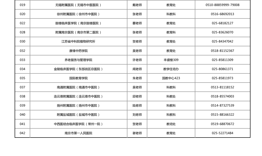 南京中医药大学研究生培养单位联络方式